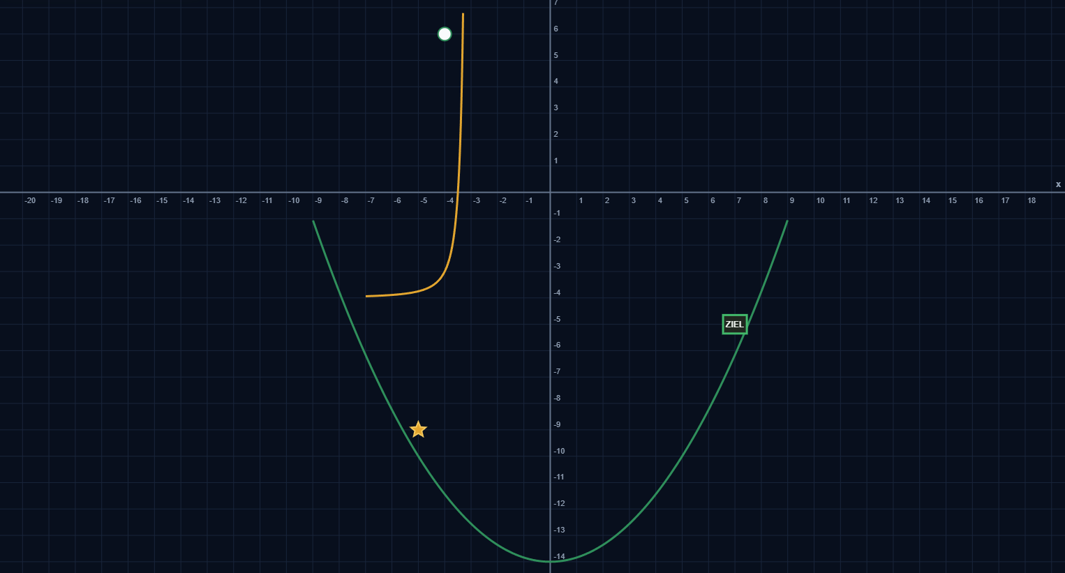 Function Ball